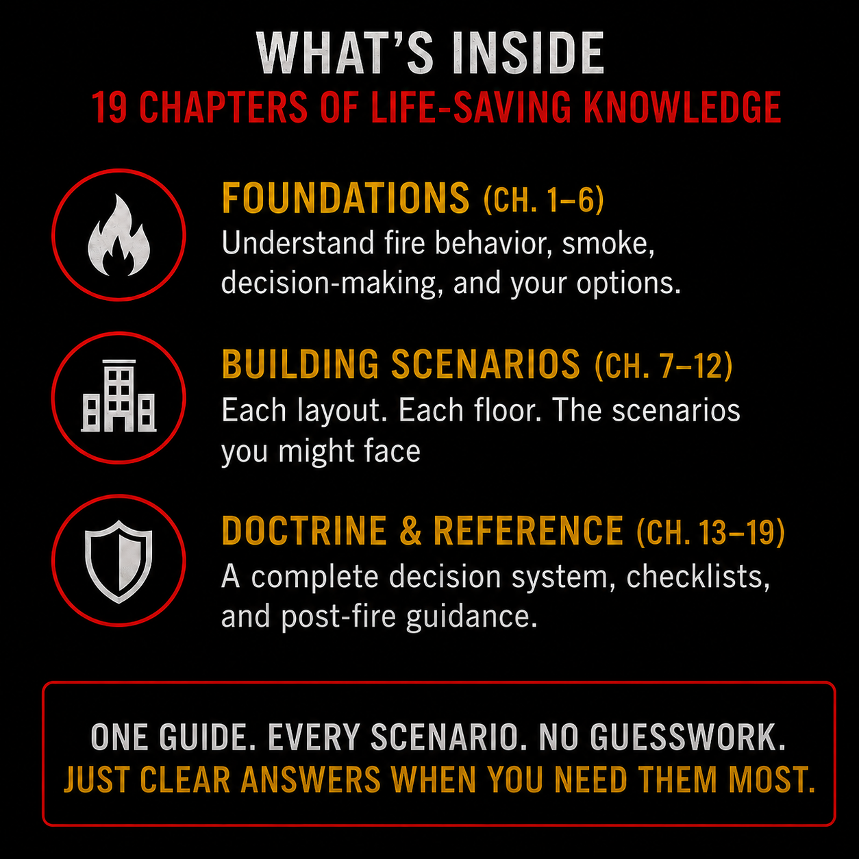 Second Exit Complete Reference Edition — Renter Fire Survival Guide